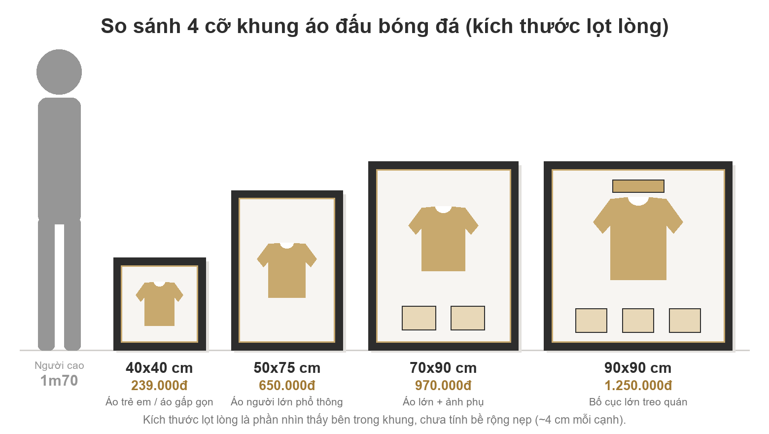 Sơ đồ so sánh 4 cỡ khung áo đấu bóng đá 40x40, 50x75, 70x90, 90x90 cm so với người cao 1m70